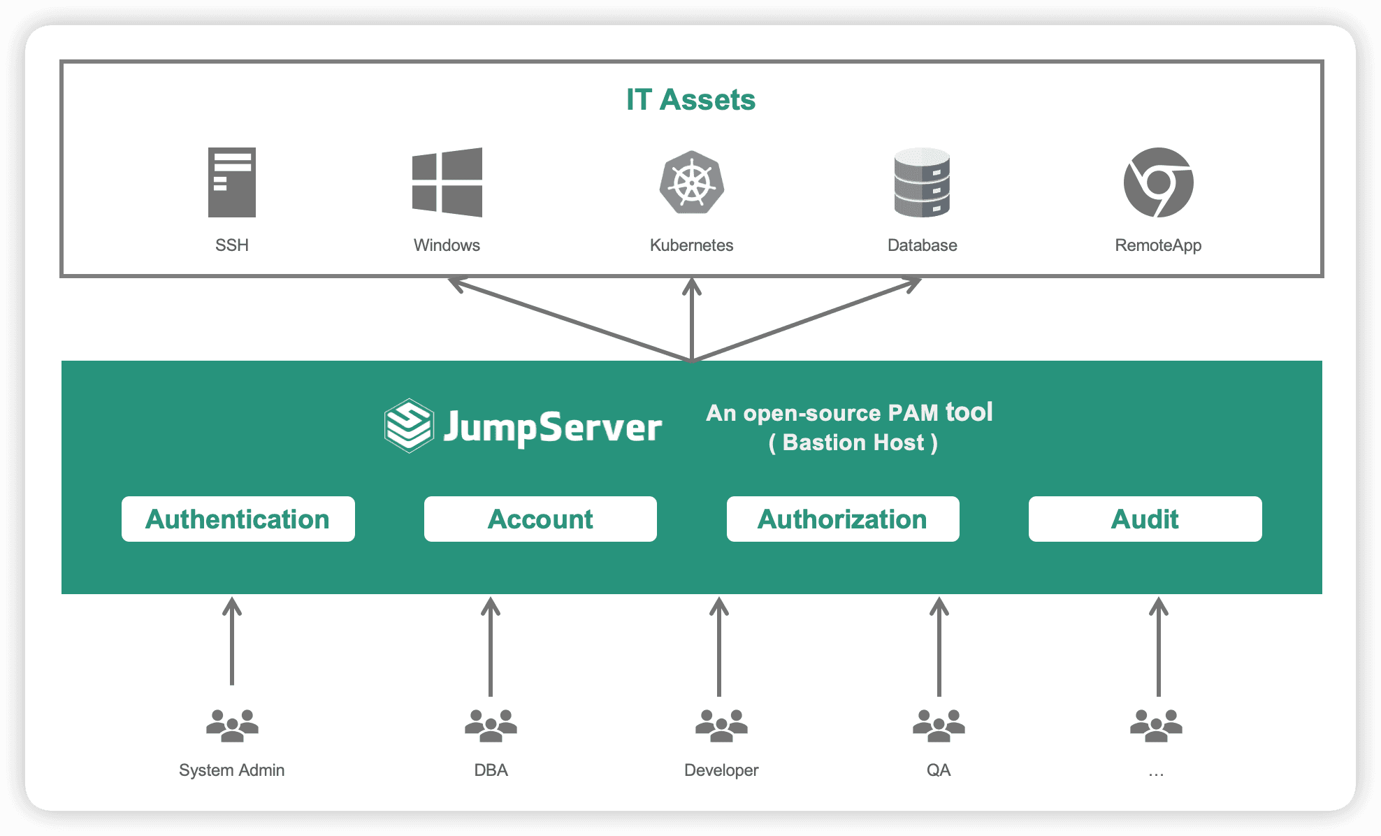 jumpserver-overview